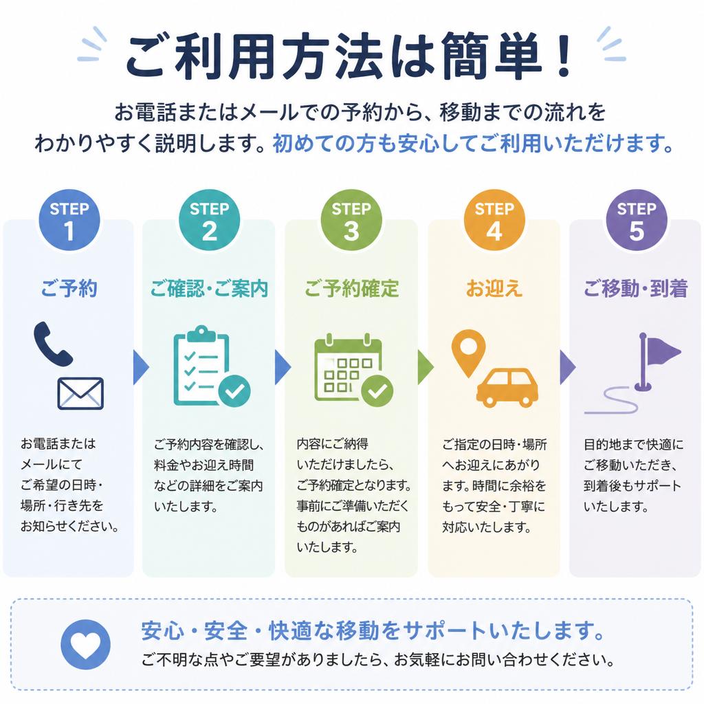 サービス利用の流れ