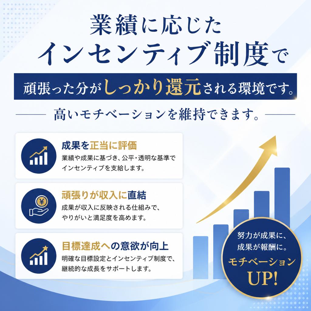 インセンティブ制度でモチベーション向上