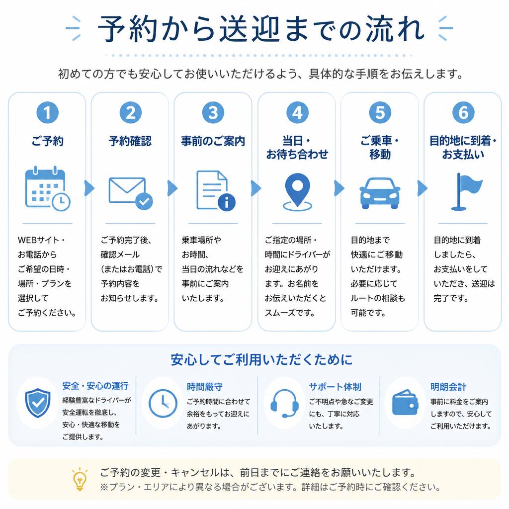 送迎サービスの流れ
