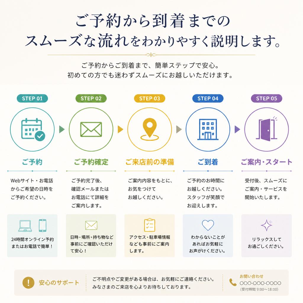 利用の流れ