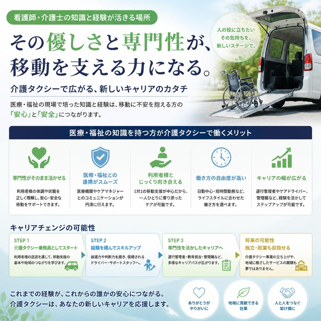 看護師・介護士からの転職の魅力