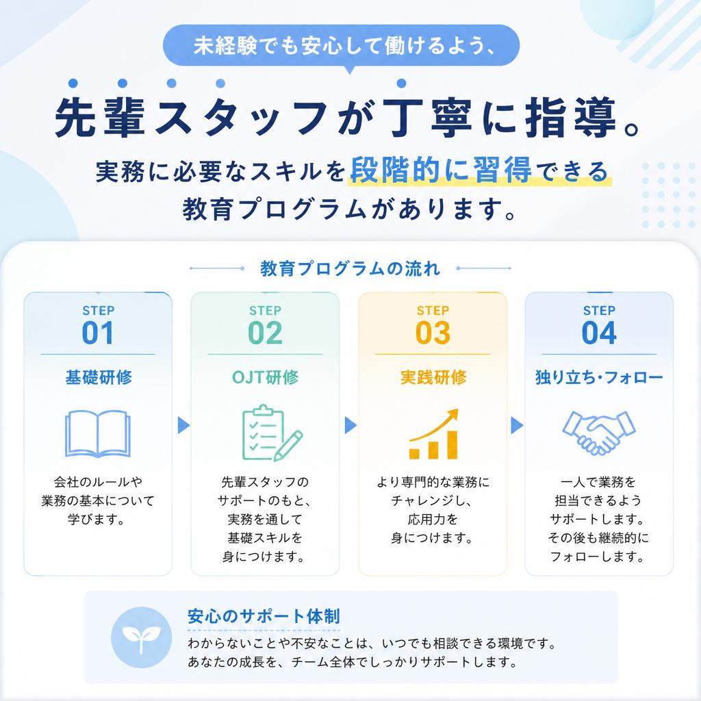充実した教育体制で安心のスタート